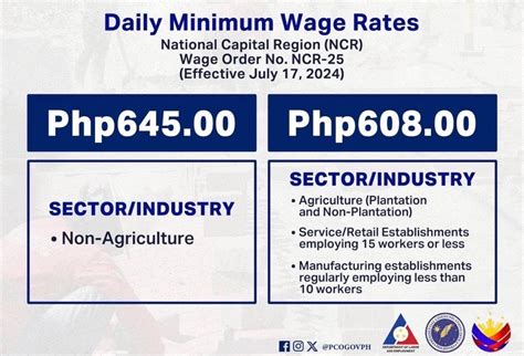 Minimum Wage: Metro Manila (NCR) Daily Rates and .